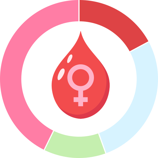 period pain treatment