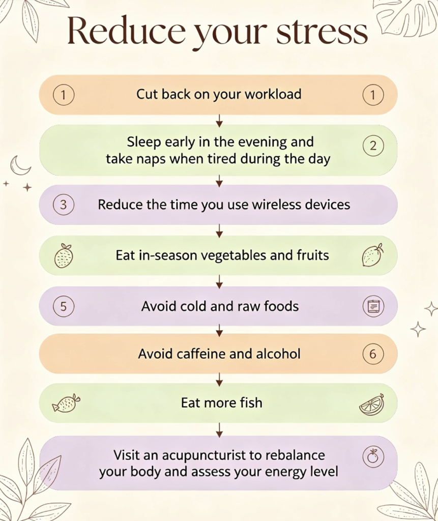 pregnancy and postpartum care
