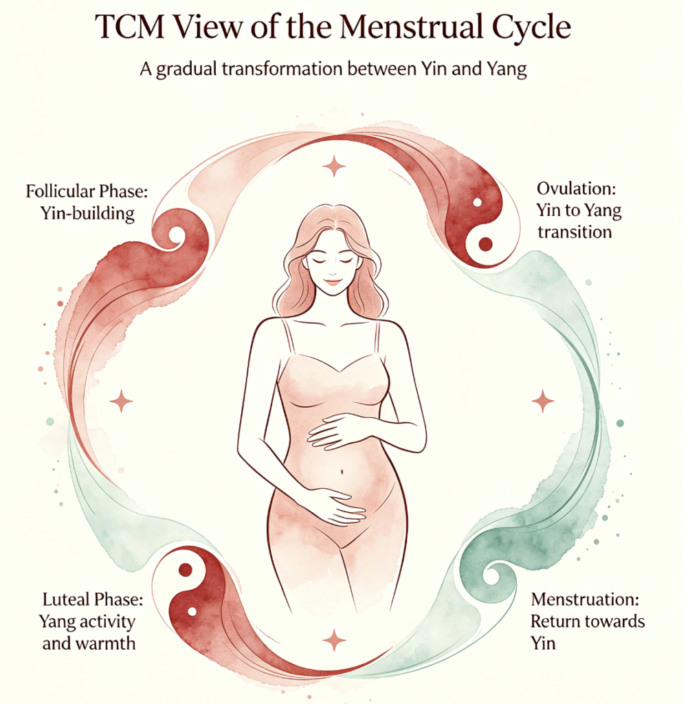 acupuncture for fertility