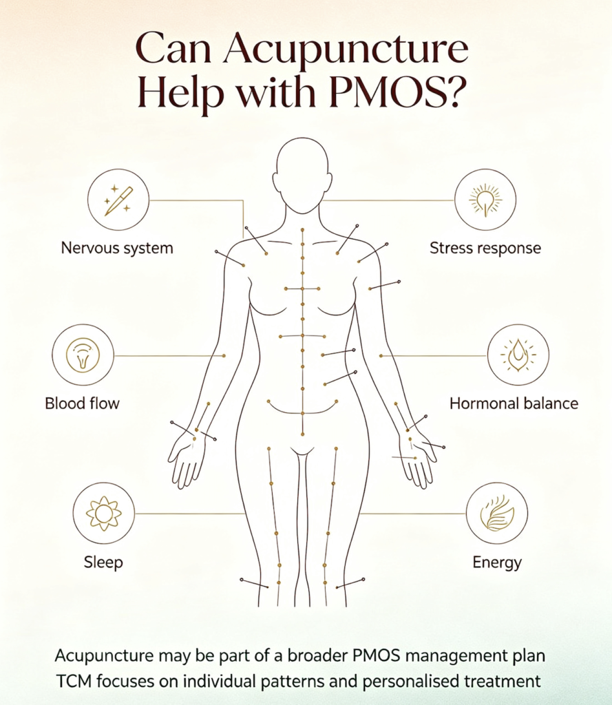 Can Acupuncture Help with PCOS?