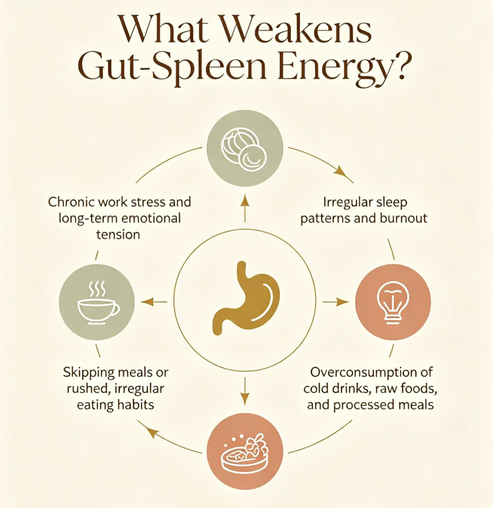 acupuncture for IBS auckland