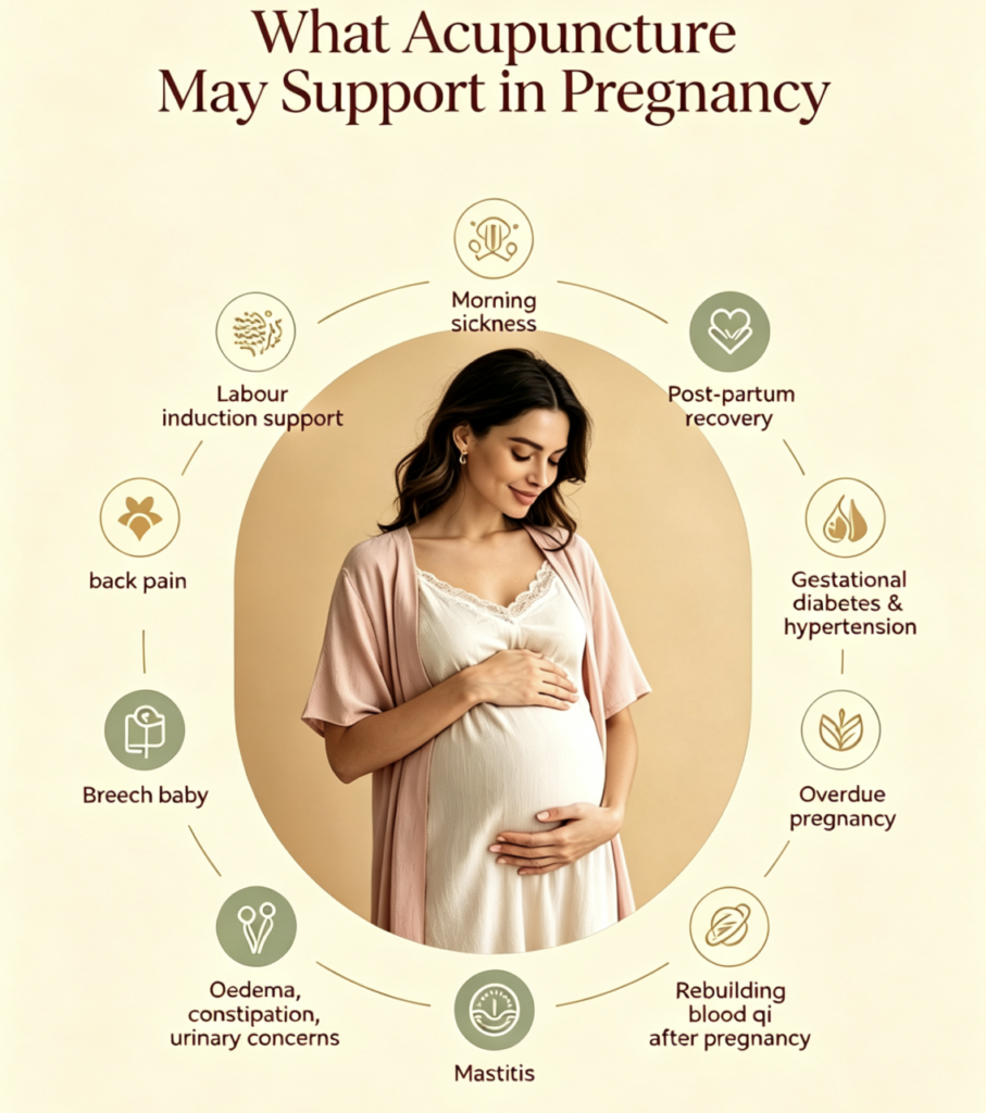 Acupuncture for pregnancy